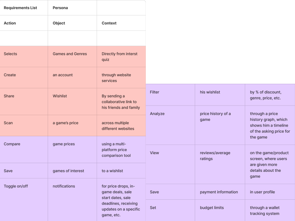 requirements based off research for skeleton key